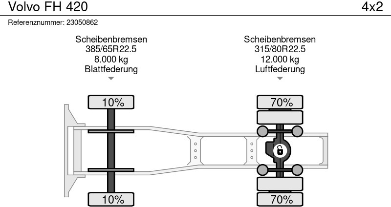 Cabeza tractora Volvo FH 420: foto 10