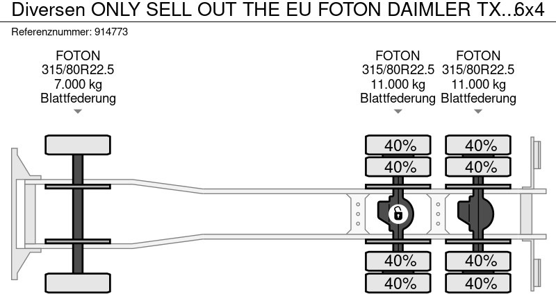 Camión volquete Diversen ONLY SELL OUT THE EU FOTON DAIMLER TX 3234 6X4: foto 16